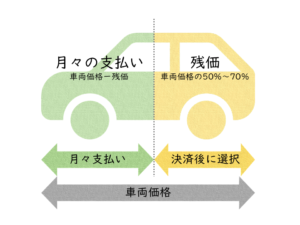 ハリアー 値引き相場や限度額を知っておこう 現役整備士 コータローの自動車ブログ